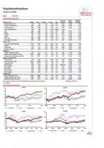 BCA - Kapitalmarktanalyse - Aktienmärkte (20.12.13)