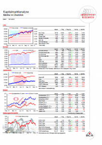 BCA - Kapitalmarktanalyse - Märkte im Überblick (20.12.13)