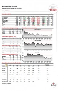 Kapitalmarktanalyse - Makroökonomische Kennziffern (04.04.14)