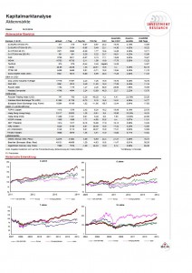 Kapitalmarktanalyse - Aktienmärkte (19.12.14)