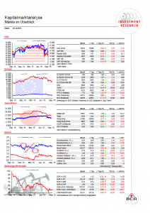 BCA-Kapitalmarktanalyse-Märkte-im-Überblick-02.10.15
