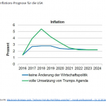 20161223_marktinformationen_ausblick-2017_inflations-prognose-fuer-die-usa