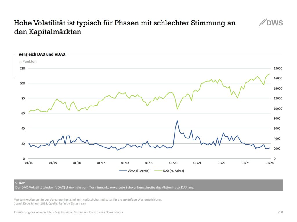 DWS Chart Vergleich DAX und VDAX - Quelle: DWS - Charts zur Marktentwicklung – Stand Februar 2024