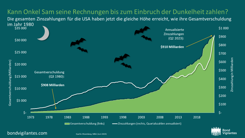 Quelle: Halloween - Sechs gruselige Charts für ein furchterregendes Börsenjahr – e-fundresearch.com Stand 31.10.2023