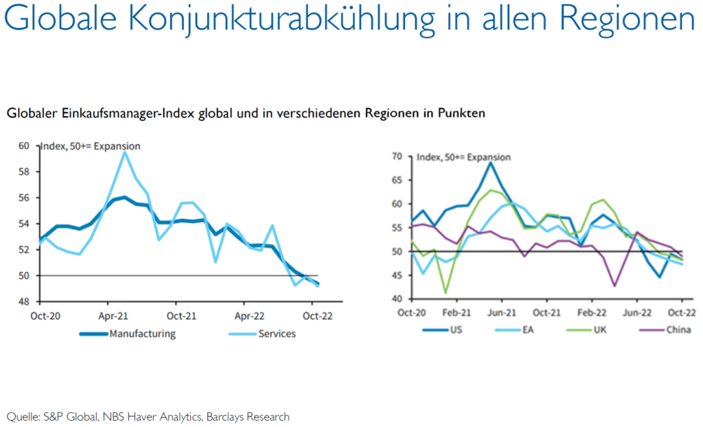 Quelle: ACATIS – Value Added – 09.11.2022